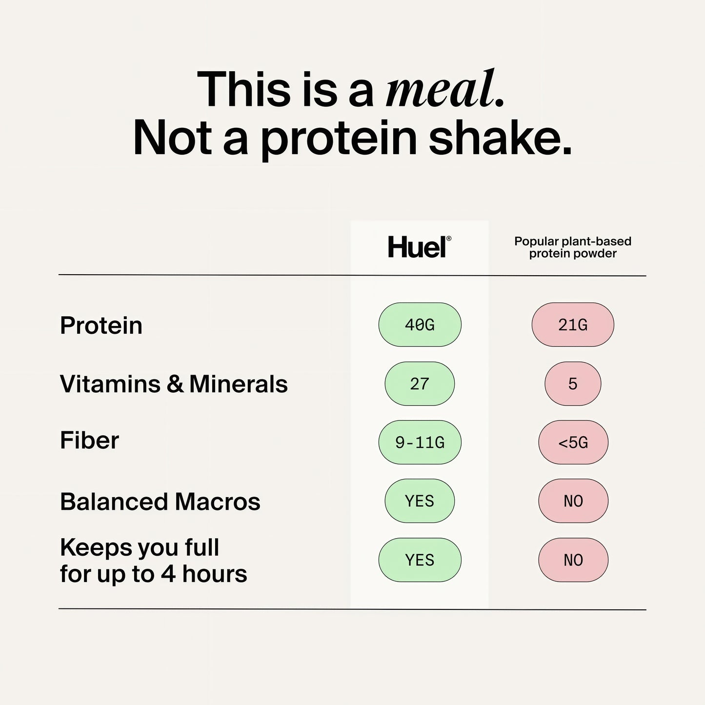 Huel Black Edition Protein Powder 17 servings